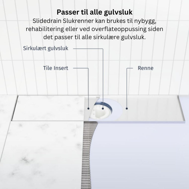 Slidedrain Slukrenne Rist