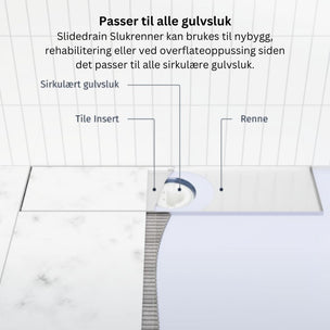 Slidedrain Slukrenne Tile Insert