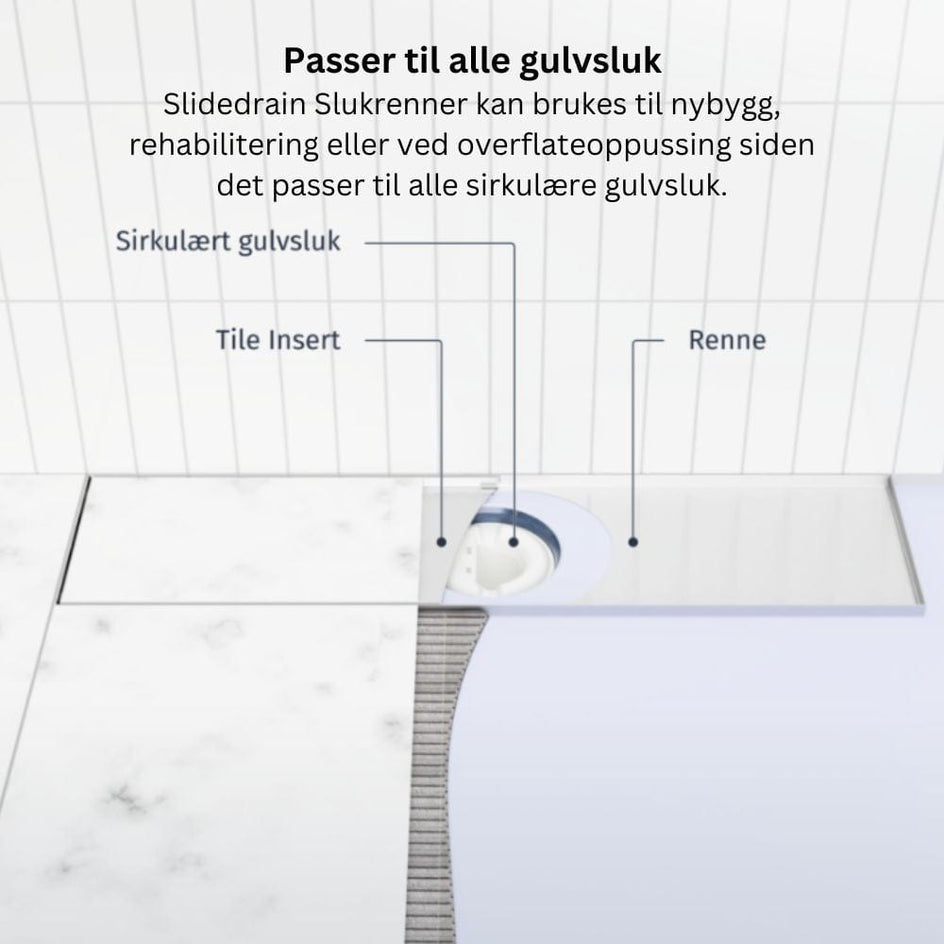 Slidedrain Slukrenne Tile Insert Slidedrain Slukrenne