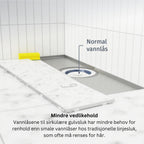 Slidedrain Slukrenne Tile Insert