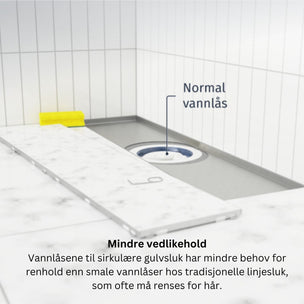 Slidedrain Slukrenne Tile Insert