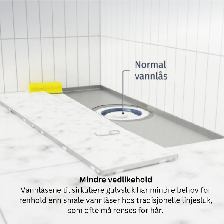Slidedrain Slukrenne Tile Insert
