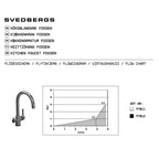 Svedbergs FOSSEN kjøkkenarmatur