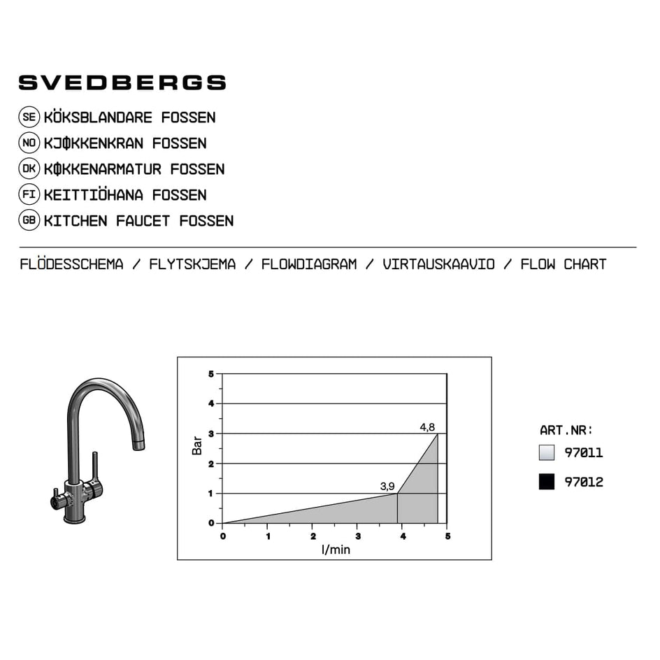 Svedbergs Fossen Kjøkkenarmatur Svedbergs Kjøkkenarmatur