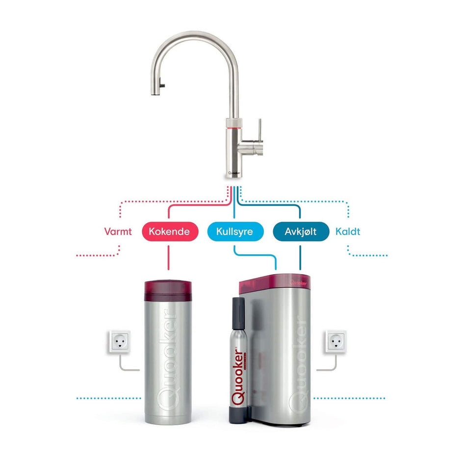 Quooker CUBE kjøleenhet - kullsyrevann rett fra kranen Quooker Tilbehør blandebatteri QU-Q511610002